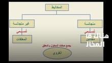 بحث عن انواع المخاليط