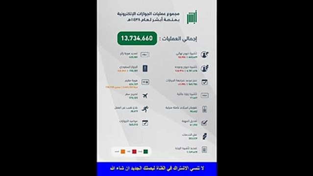 الجوازات السعودية توضح عدد الوافدين الذين غادروا بشكل نهائي من المملكة