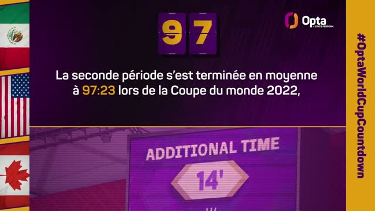 Le décompte d’Opta - J-97 avant la Coupe du monde