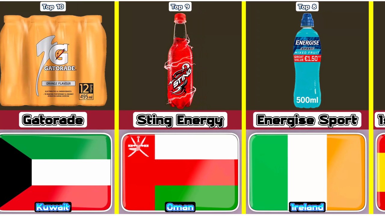 Top 10 cheapest sports drink from 10 different countries in the world