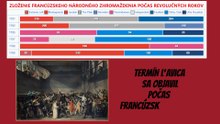 ODKIAĽ POCHÁDZAJÚ ROZDIELY MEDZI ĽAVICOU A PRAVICOU