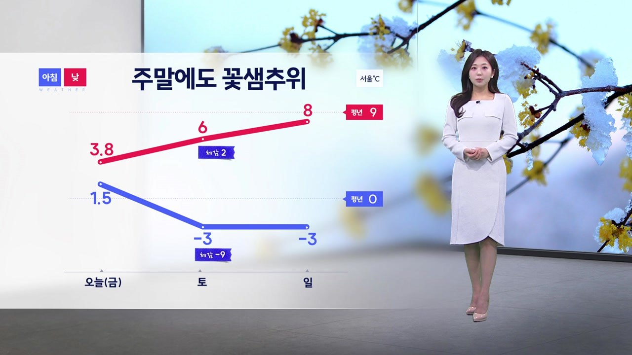 [이슈날씨] 이번 주말 '꽃샘 추위' 기승…내일 체감 온도 -10도 / YTN