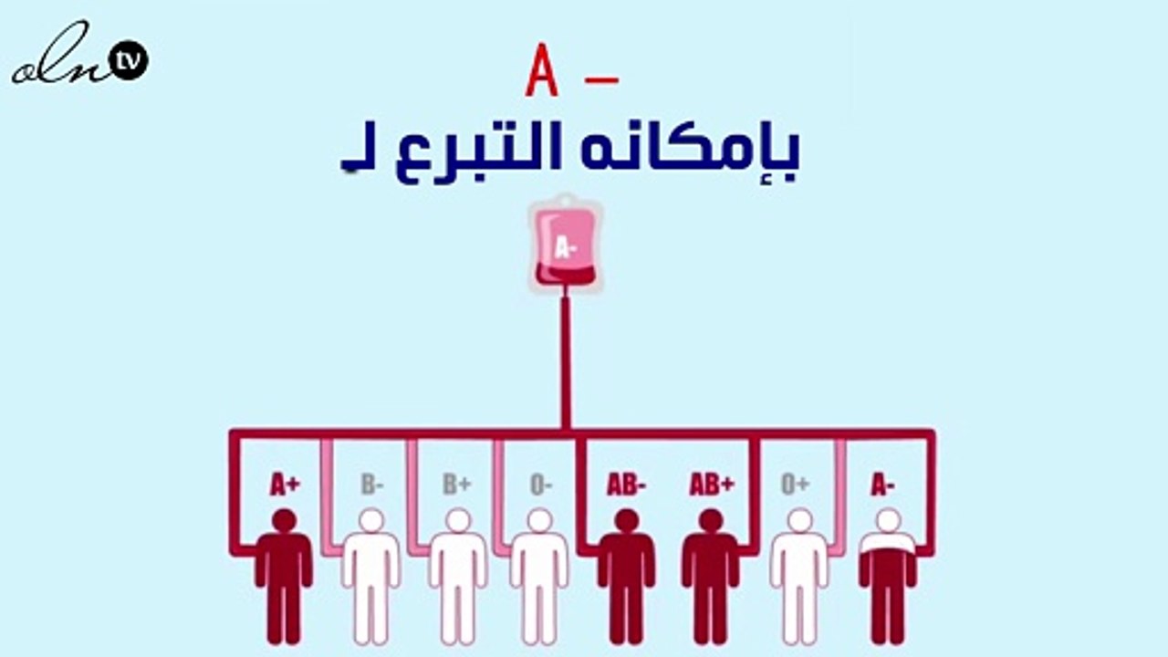 دليلك للتبرع بالدم: هذه هي أنواع الفصائل التي تقبل بعضها