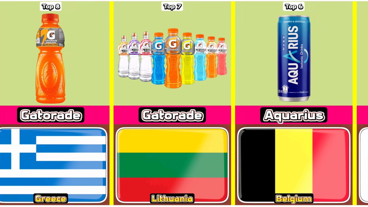 Top 8 popular sports drink from 8 different countries in the world