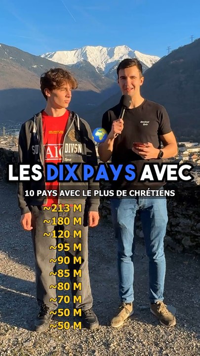 Les 10 pays avec le plus de chrétiens ✝️Cette fois, c’est toi qu’on teste 👀🎯 L’Art du Quiz arrive en prévente Objectif : 150 exemplaires 🚀Tu veux te tester seul ou avec tes potes ? #quiz #monsieurquiz #cultureg #chrétien #chretien