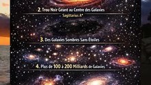 Faits mystérieux sur les galaxies
