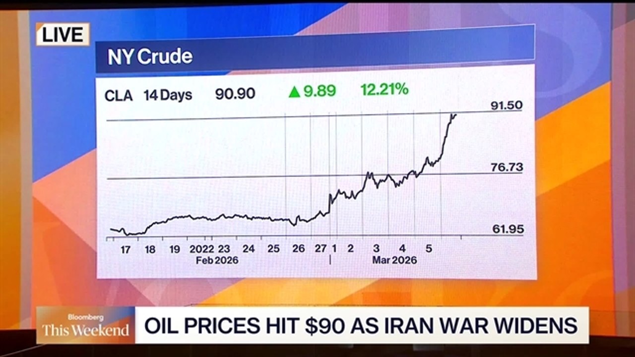 Global Oil Market Disruptions as Strait of Hormuz Traffic Halts Amid Iran Conflict