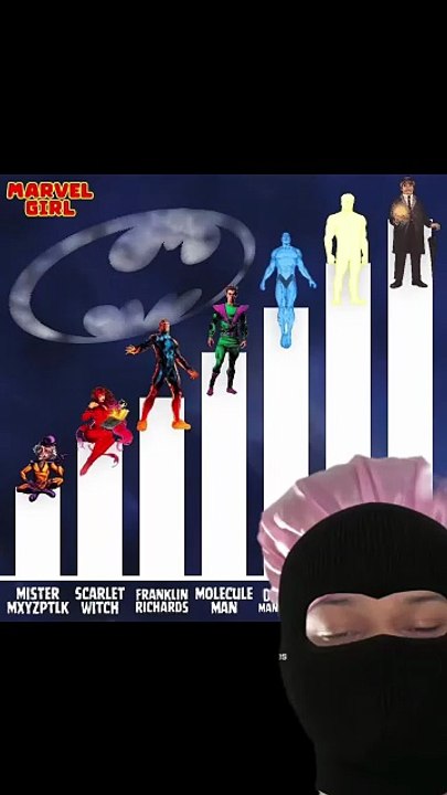 Classement puissance de chez Marvel