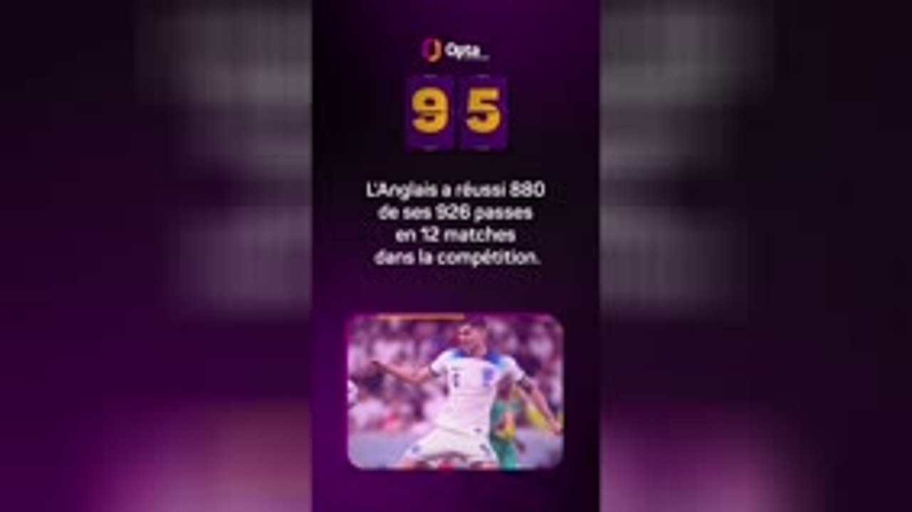 Le décompte d’Opta - J-95 avant la Coupe du monde