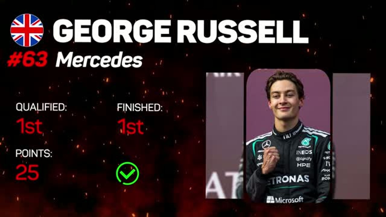 Australian GP F1 Star Driver - George Russell