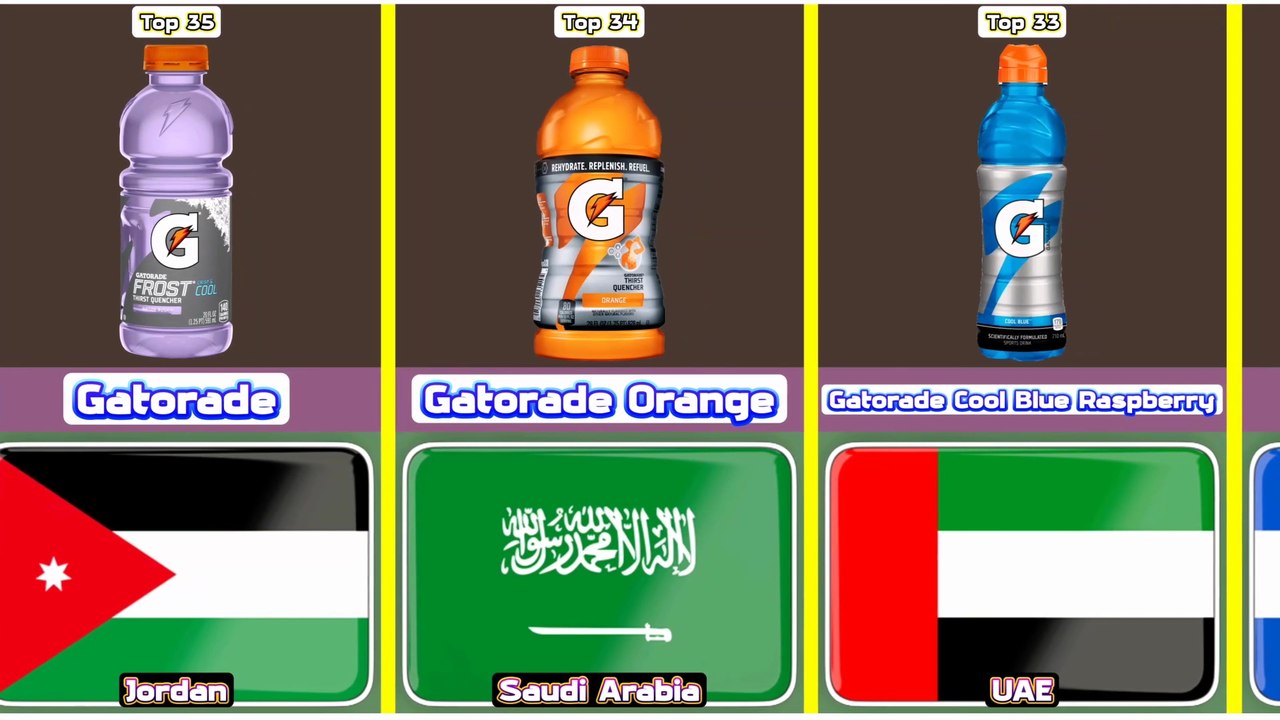 Top 35 delicious sports drink from 35 different countries in the world