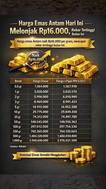 Harga Emas Antam Hari Ini 23 Februari 2026 Melonjak Rp16.000, Rekor Tertinggi Bulan Ini