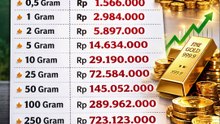 Harga Emas di Pegadaian 21 Februari 2026, Galeri 24  Naik Lagi