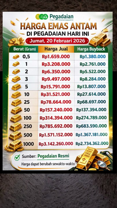 Harga Emas Hari ini Di Pegadaian untuk Jual dan Beli 20 Februari 2026