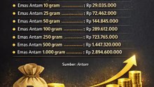 Harga Mas Antam Hari Ini 14 Februari 2026