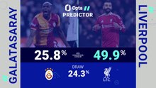 Galatasaray v Liverpool - Opta Predictor