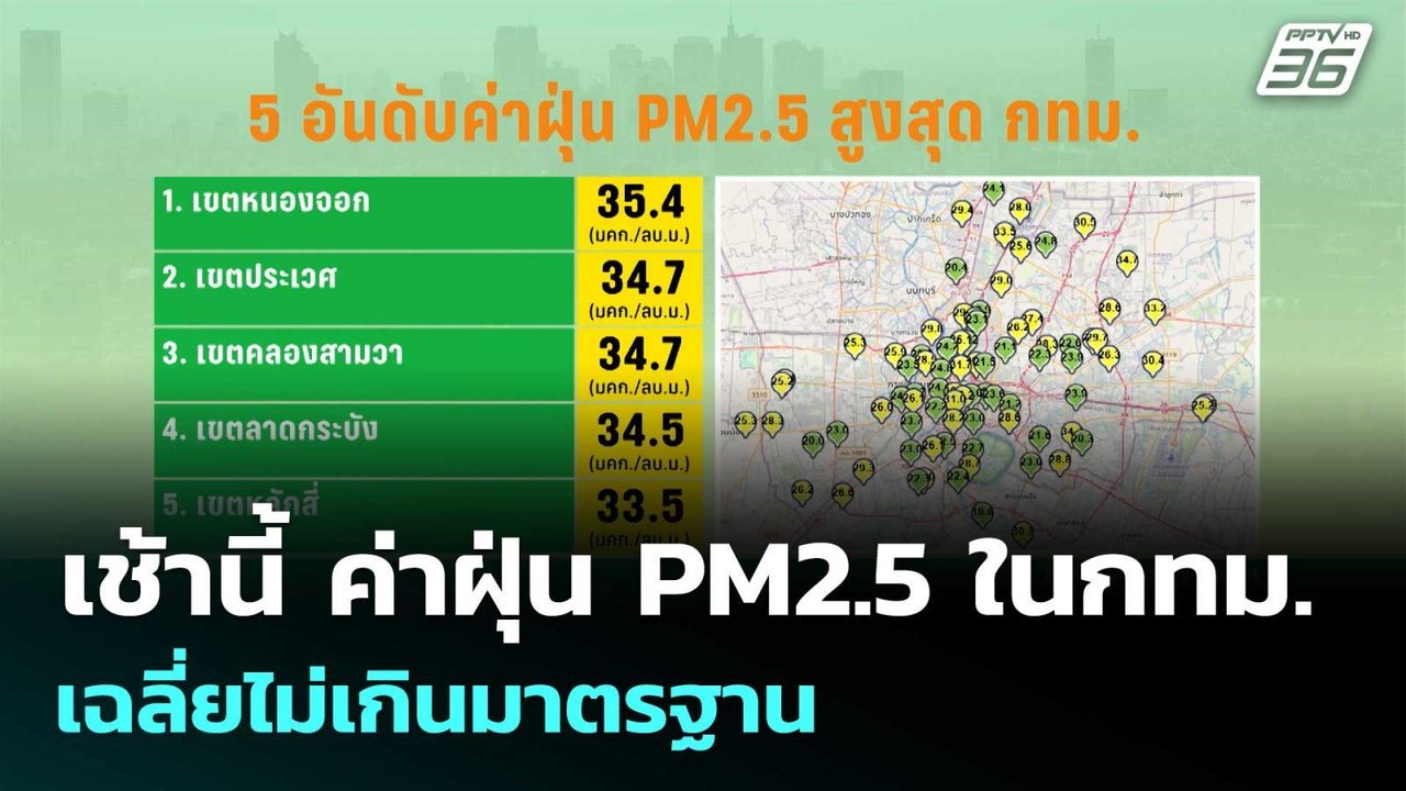 เช้านี้ ค่าฝุ่น PM2.5 ในกทม. เฉลี่ยไม่เกินมาตรฐ...