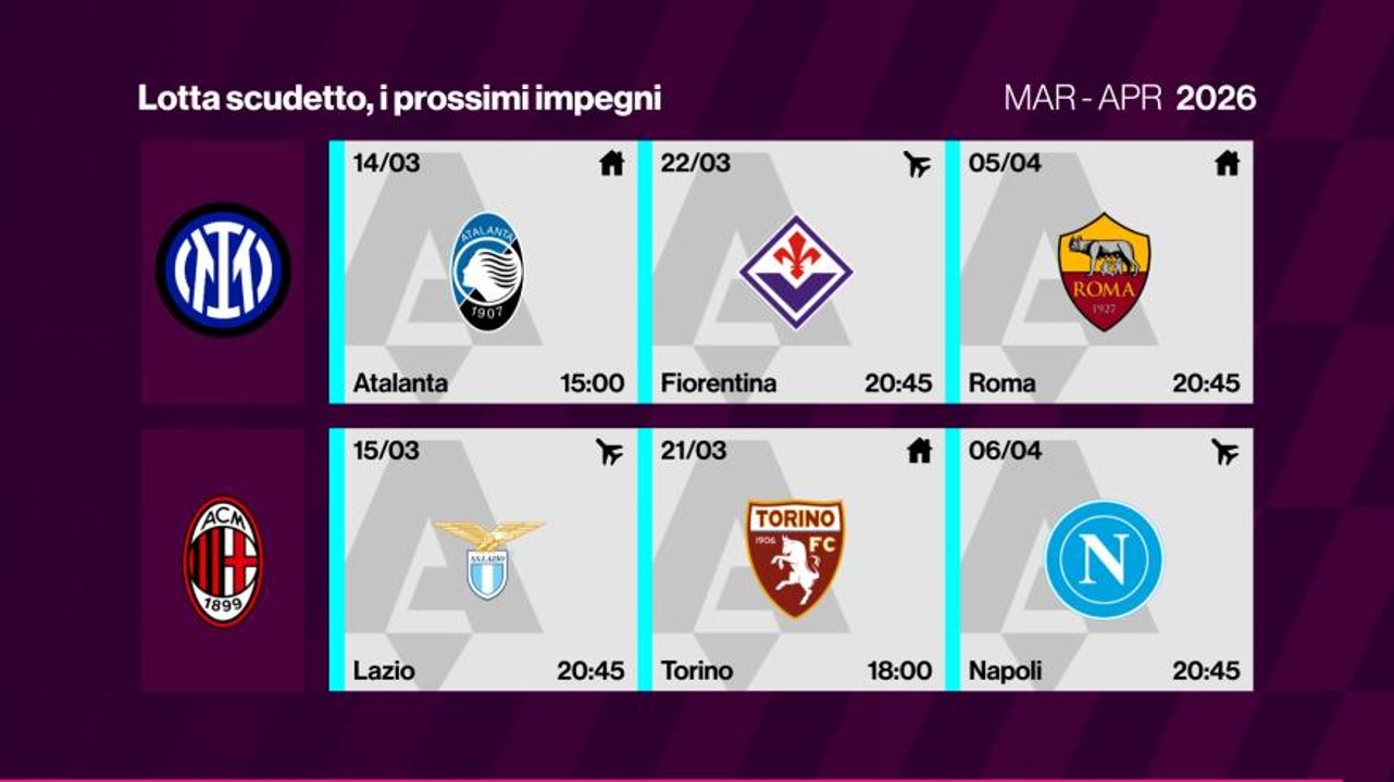 Il calendario di Inter e Milan: la lotta scudetto è ancora aperta?