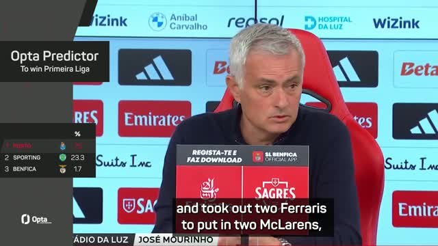 'They're on motorbikes and we're on a bicycle' - Mourinho impressed with Porto