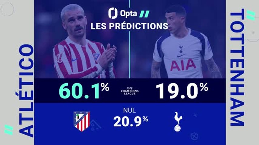 LDC : Atlético Madrid - Tottenham : les prédictions d'Opta