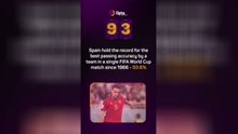 Opta's World Cup countdown - 93 days to go