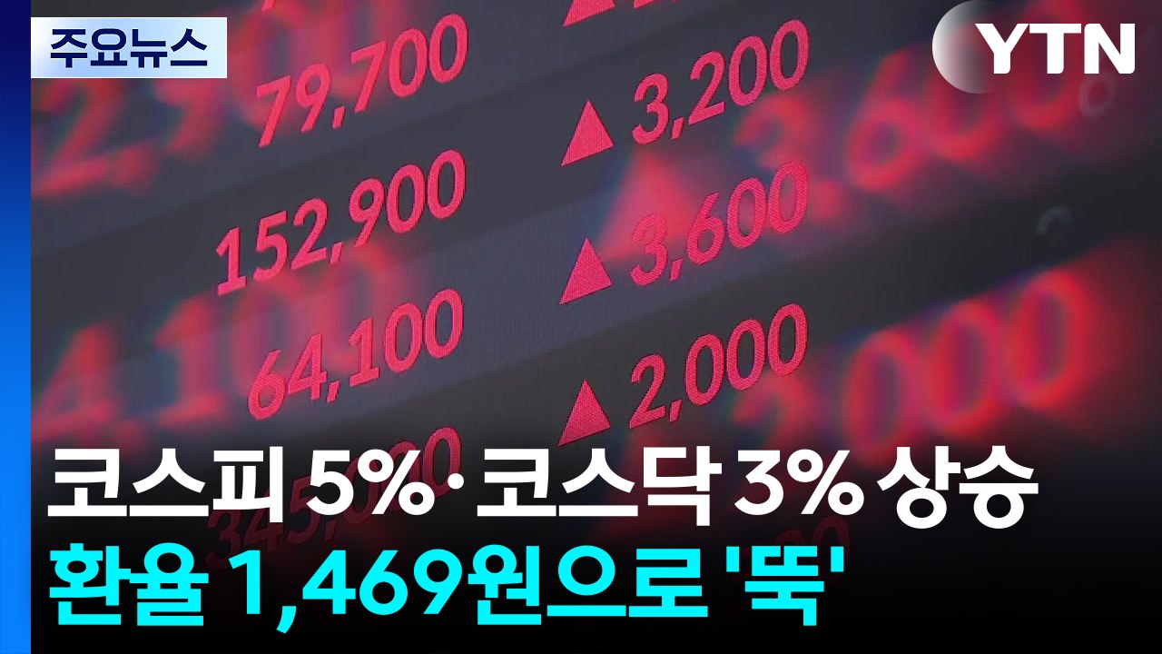 코스피 5%·코스닥 3% 상승...환율 1,469원으로 '뚝' / YTN