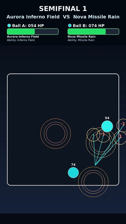 Epic Marble Race: Nova Missile Rain vs Echo Bounce Spike | AI Physics Battle | Frost Arena Session