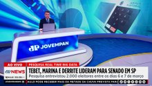 Real Time Big Data: Tebet, Derrite e Marina lideram para Senado em SP