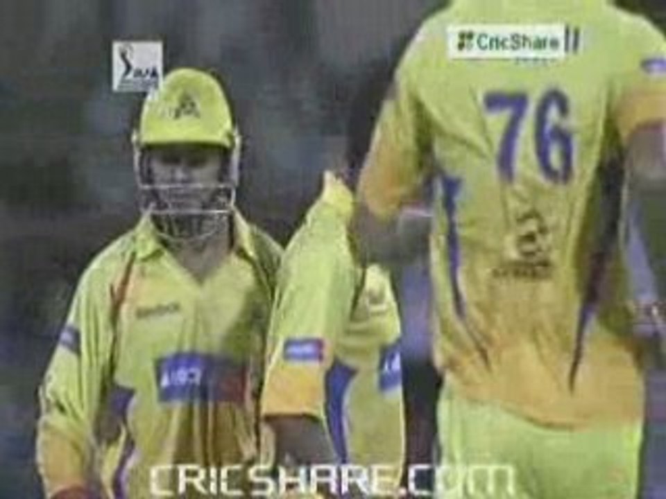 Rajasthan Innings