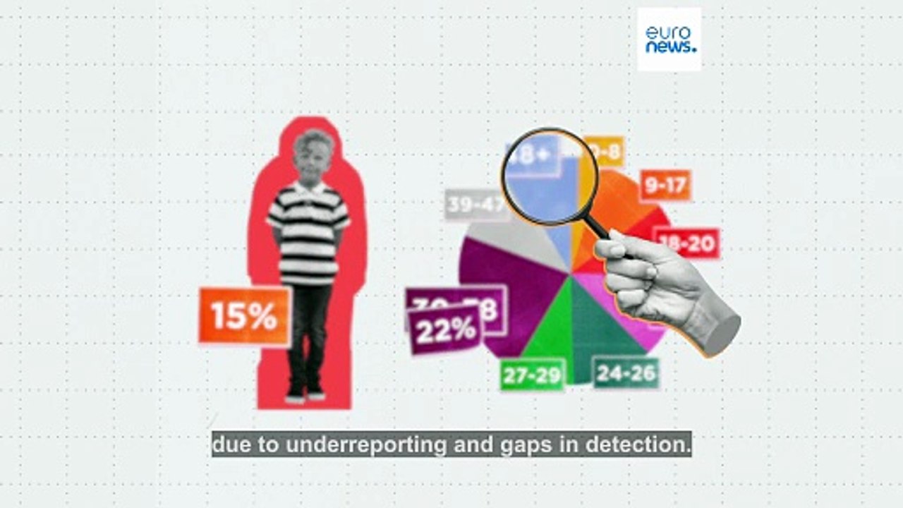 Trafficking victims: Number in Europe might be 'much higher' than previously thought