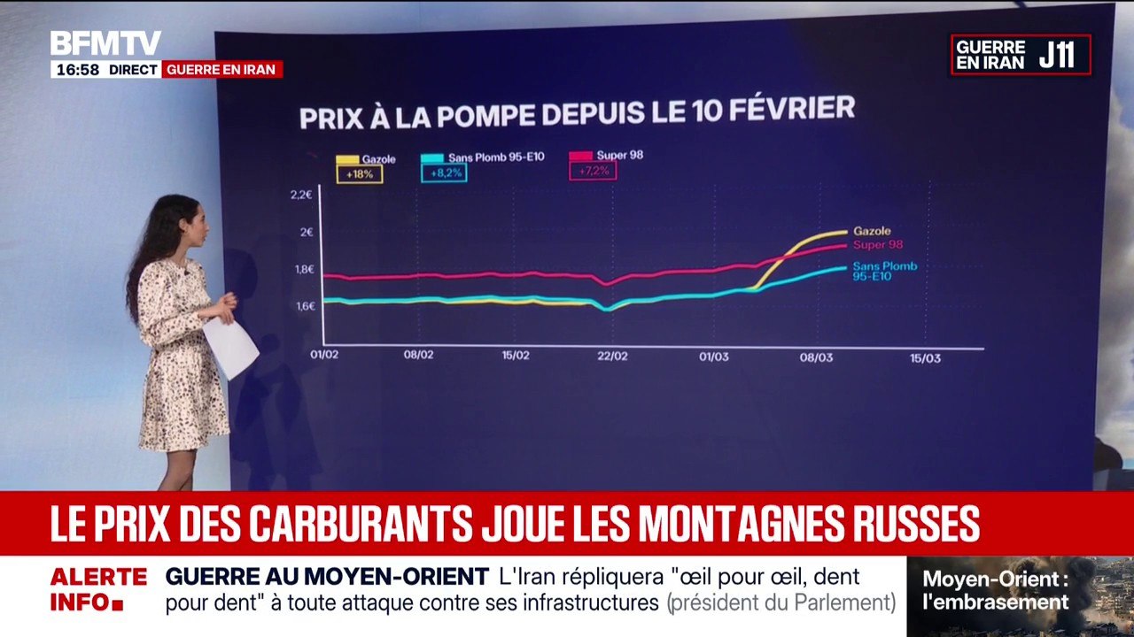 Guerre au Moyen-Orient: le prix des carburants joue les montagnes russes