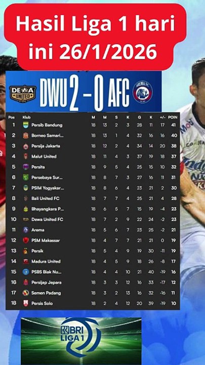 hasil Liga 2612026 Dewa United VS Arema 2-0 dan klasemen sementara