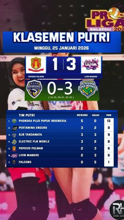 Hasil pertandinga proliga Putri 2512026 Klasemen sementara