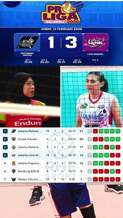 Hasil Proliga Putri dan Klasemen sementara 1322026