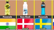 Top 50 Most Famous Sports Drink From 50 Different Countries In The World