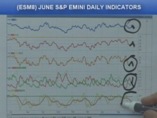 06/03/08 S&P, Emini & Futures Recommendations