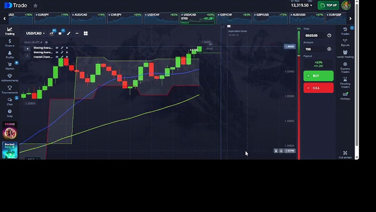 The Binary Options Trading "Fractal-SMA" Framework: 5-Minute Binary Options Strategy (2026) 📈