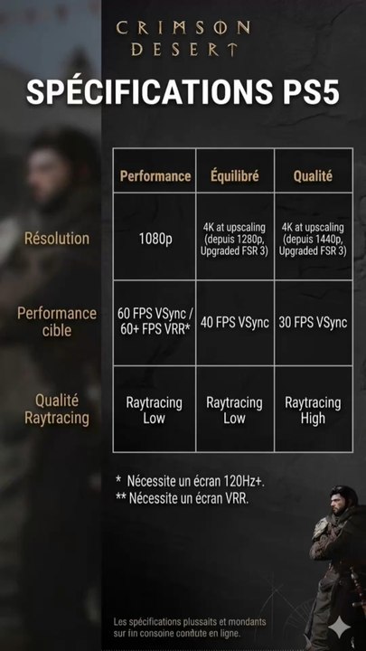 Les Specs de Crimson Desert pour la PS5 ( et la Xbox series X )