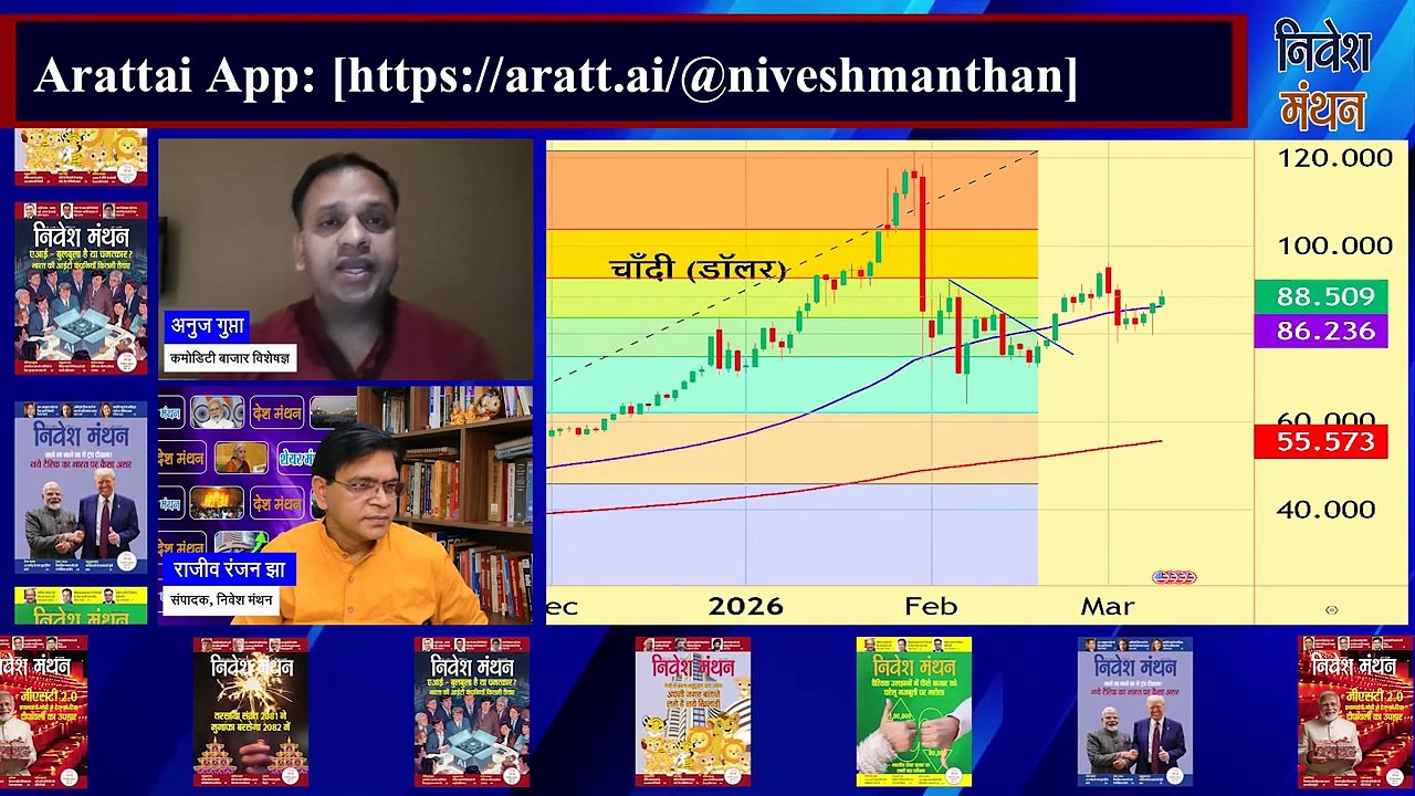 Anuj Gupta की बड़ी भविष्यवाणी! Gold-Silver में अब क्या होगा_