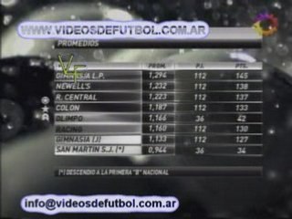 Скачать видео: Torneo Clausura 2008 - Fecha 17 - Posiciones y proxima fecha