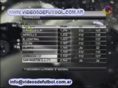 Torneo Clausura 2008 - Fecha 17 - Posiciones y proxima fecha