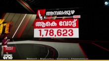 കേരളത്തിന്റെ കണ്ണും കാതും അമ്പലപ്പുഴയിലേക്ക്...