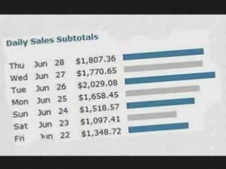 Auto Cash System - Make Money Online!