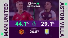 Manchester United v Aston Villa - Opta Predictor