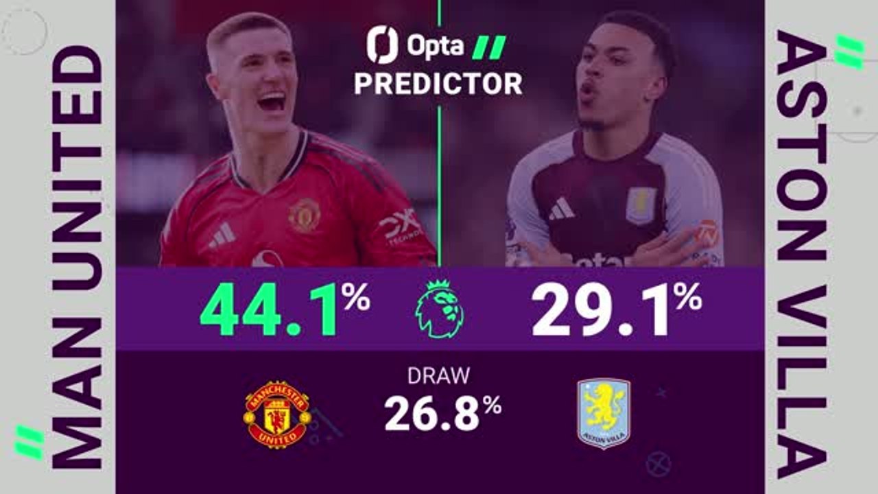 Manchester United v Aston Villa - Opta Predictor