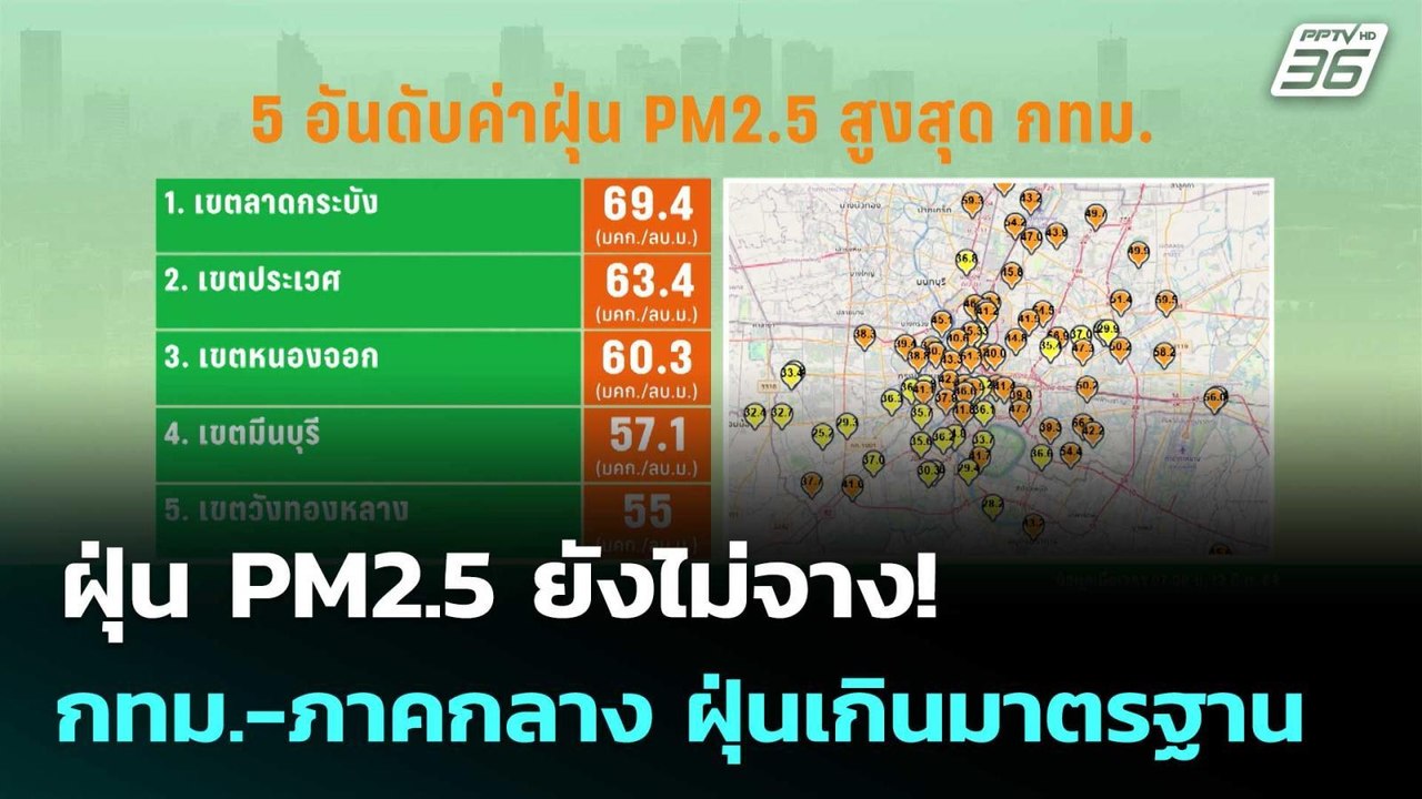 ฝุ่น PM2.5 ยังไม่จาง! กทม.-ภาคกลาง ฝุ่นเกินมาตรฐาน | โชว์ข่าวเช้านี้  |13 มี.ค. 69