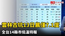 冷氣團發威！ 雲林古坑今晨僅7.1度  全台14縣市低溫特報
