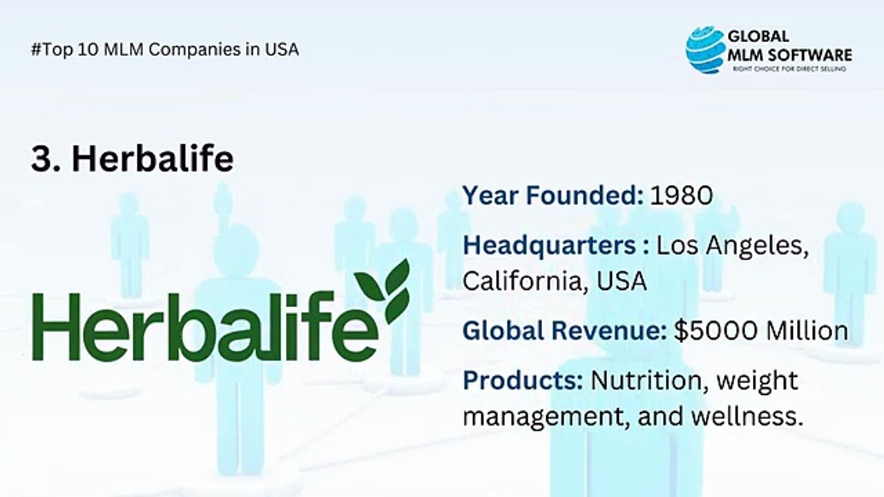 Top 10 MLM Companies in USA for 2025  Global MLM Software
