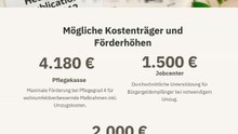 Finanzierung Ihres Umzugs bei Pflegegrad 4 Biszu 4180 Euro Zuschuss moglich  mit🚛 #ButlerUmzügeGmbH 💶günstig