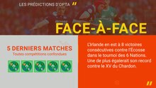 Six Nations - Irlande vs. Écosse, les prédictions d’Opta